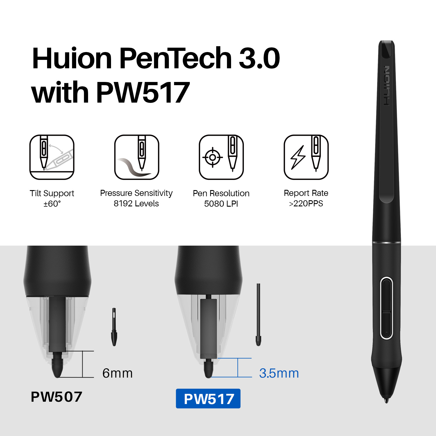Huion Nieuwe Collectie Kamvas  - Huion Tablet Accessories recensie en prijs