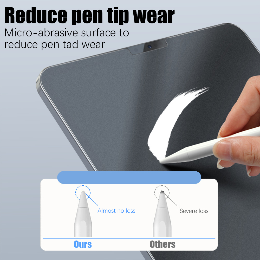 Matte Screenprotector voor iPa - Temu Tablet Accessories recensie en prijs