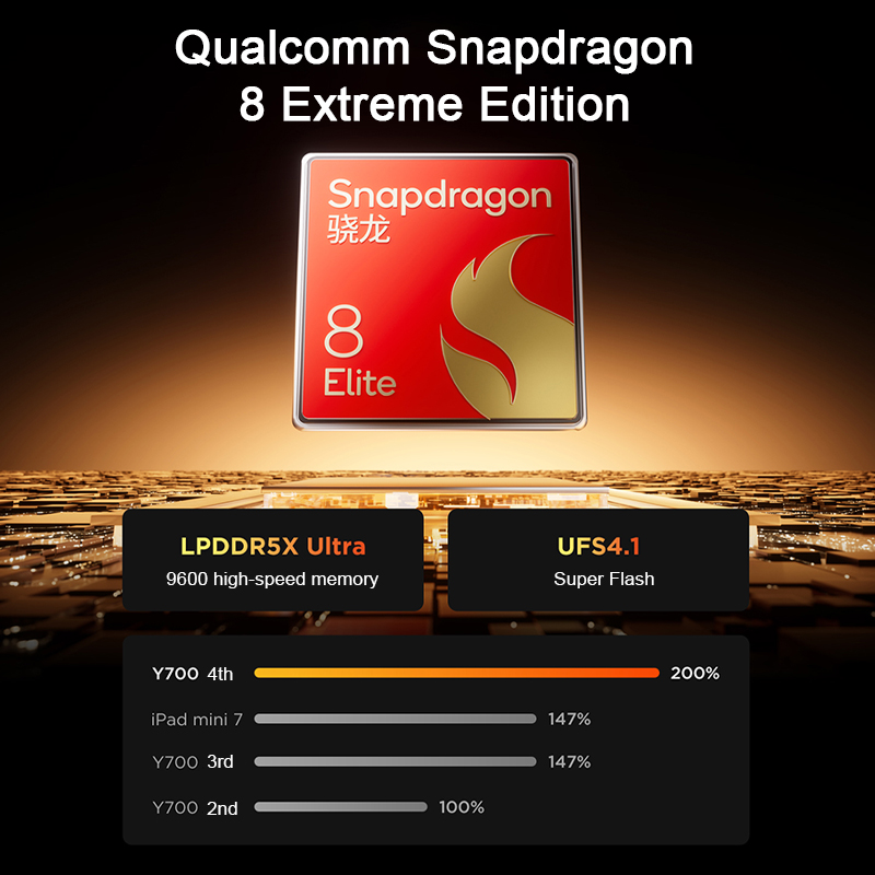 Originele Lenovo Legion Y700 4 - Tablet Accessories For Gaming recensie en prijs